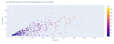 nba stats api python.